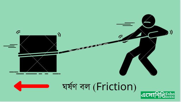 Friction-wbbse-class8-science-solutions