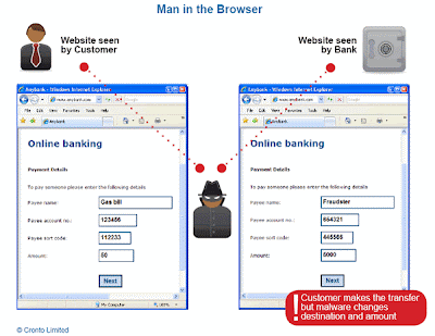 Man-in-the-Browser