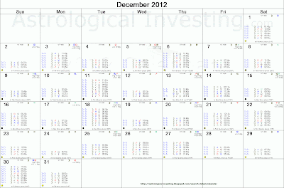 Astrological Calendar for planetary aspects for the FTSE, December 2012
