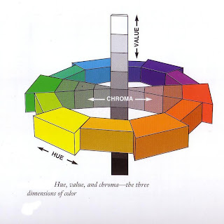 Interior Design Color Theory