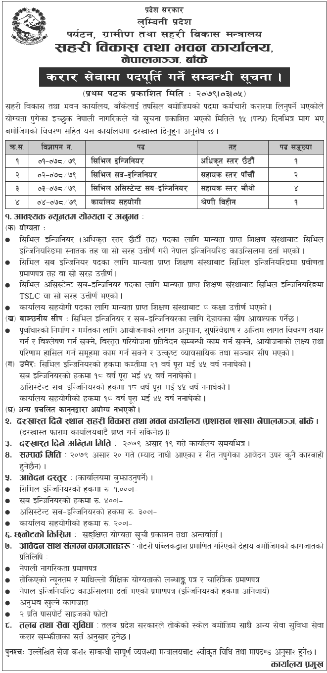 Lumbini Province Vacancy for Various Post