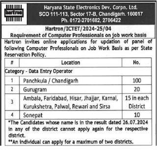 Hartron Computer Professionals Recruitment 2024