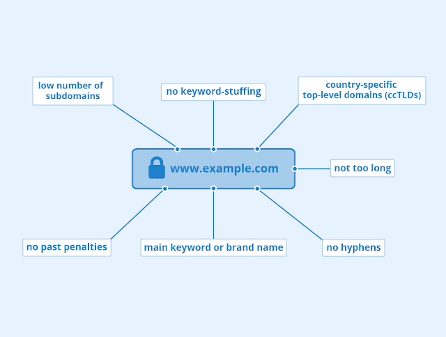 Cara riset keyword, tujuan riset keyword, fungsi riset keyword, manfaat riset keyword, tutorial riset keyword, ubbersugest, google trends, keyword seo 