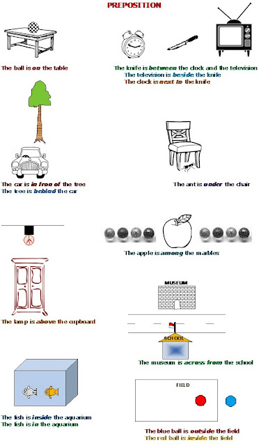 Belajar Preposisi lokasi benda/seseorang