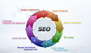 Top Search Engine Ranking Factors