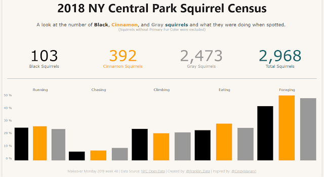 Makeover Monday: Squirrel Census Fur Color Map