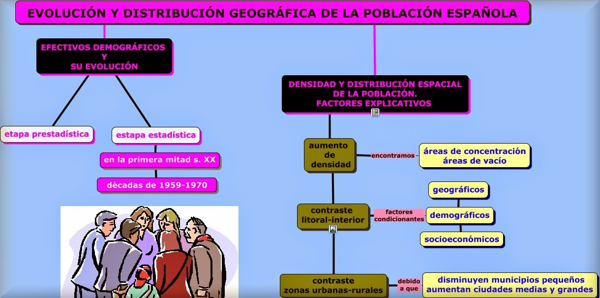 http://www.iesgrancapitan.org/profesores/bvaquero/bloggeografia/temasgeografia/esquemasinteractivos20132014/evolucionydistribuciongeograficadelapoblacionespanola/evolucionydistribuciongeografiacadelapoblacionespanola.html