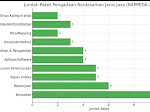 Dominasi Pengadaan Jasa Konsultan di BAPPEDA Jombang, Transparansi Diuji