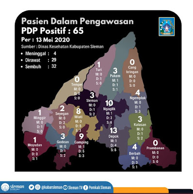 Update Terbaru Covid-19 Rabu 13 Mei 2020, Minggir 1 PDP Positif