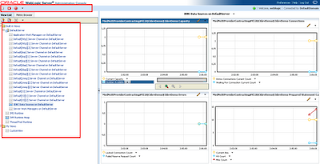 Weblogic jvm monitoring