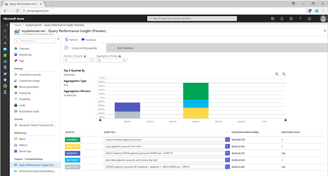 Azure Tutorial and Material, Azure Guides, Azure Certification, Azure Learning