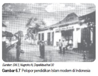 PENGARUH PERKEMBANGAN PENDIDIKAN ISLAM DI INDONESIA