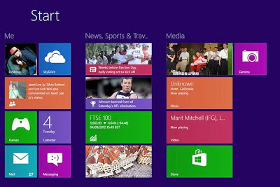 Windows 8 start