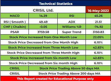 CRISIL Stock Analysis - Rupeedesk Reports