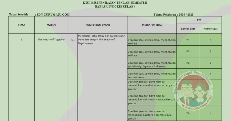 KISIKISI SOAL UTS/PTS BAHASA INGGRIS KELAS 4 SD SEMESTER