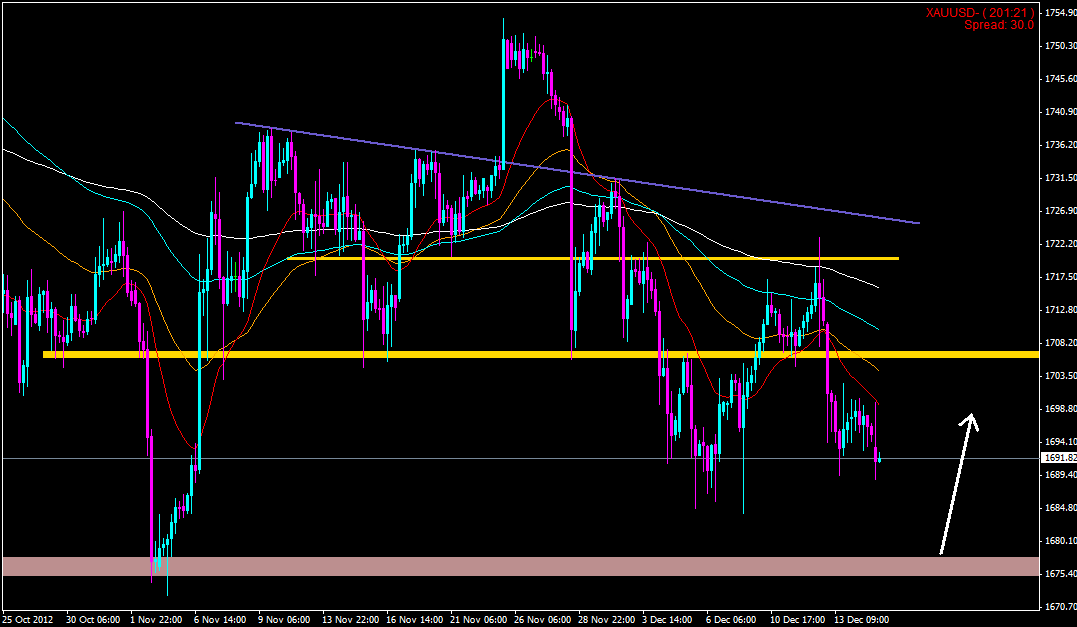 forex trading for gold