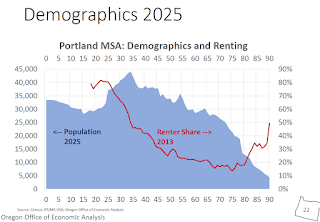 Portland 2025