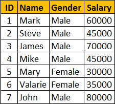 sql query without using like operator