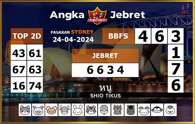 Prediksi Sydney