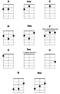 kunci gitar ukulele senar 3