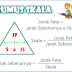 Pelajaran Matematika Perbandingan Dan Skala