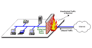 Firewall Pada Komputer