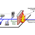 Firewall Pada Komputer