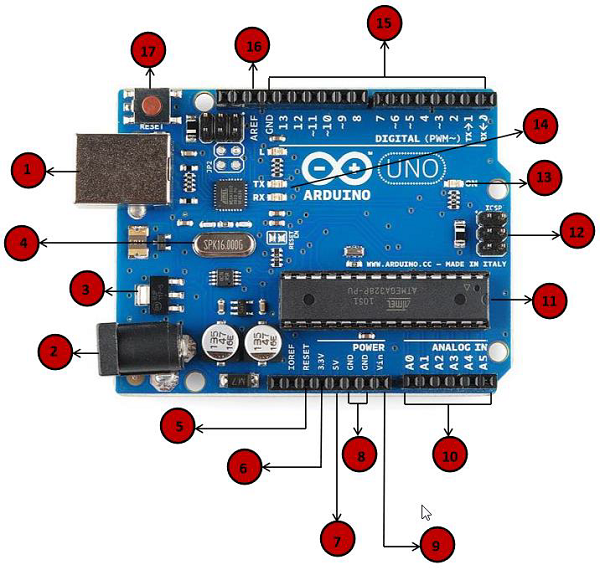 Arduino - Board Description