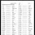 Jumbled Letters For Primary Students with Tamil Meaning