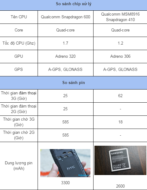 So sánh Samsung Galaxy J5 và HTC One Max
