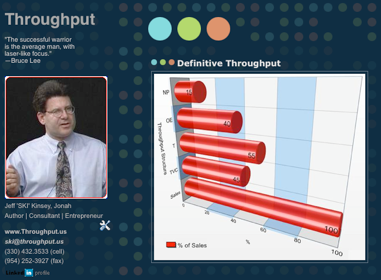 SKI on Throughput