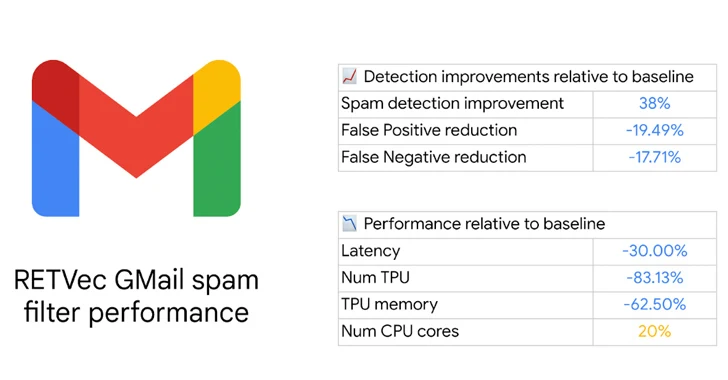 Defense Against Spam and Harmful Emails