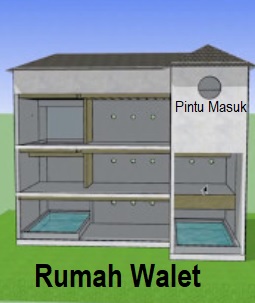 Anim Agro Technology RUMAH  BURUNG WALET  KOMPONENNYA 