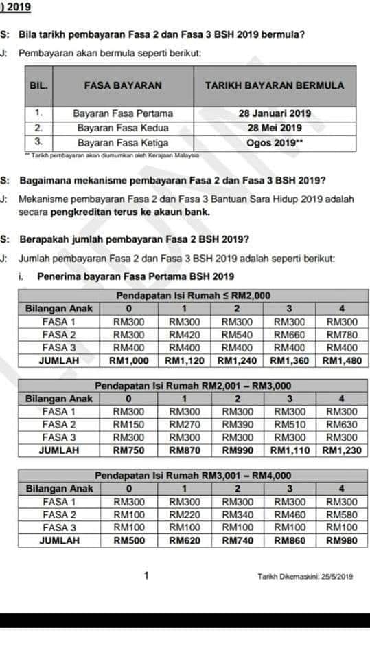 Duit BSH Fasa 2 2019 (RM150) dah masuk akaun bank CIMB ...