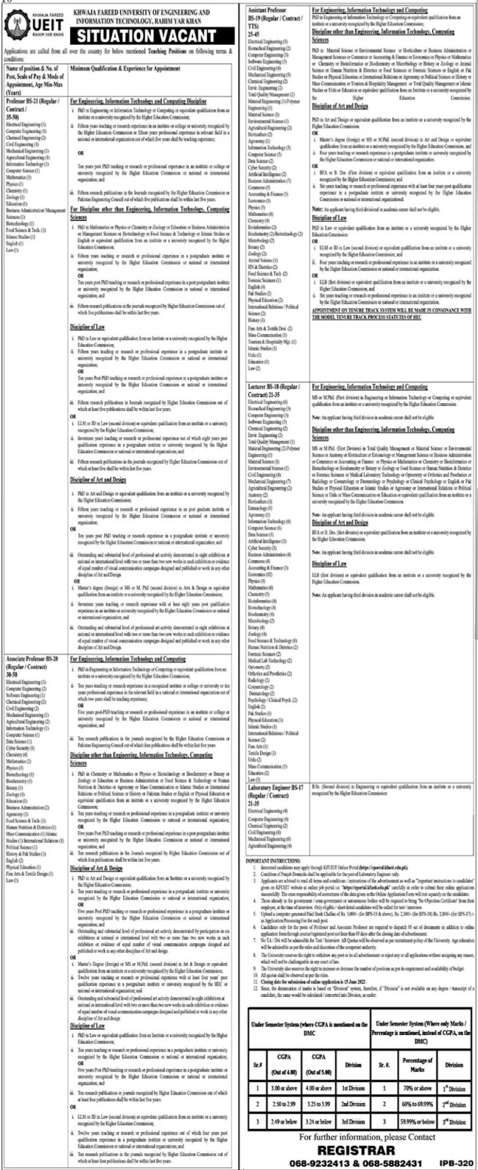 Faculty Staff Jobs In Khawaja Fareed University