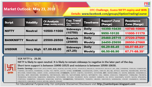 Indian Market Outlook: May 23, 2018