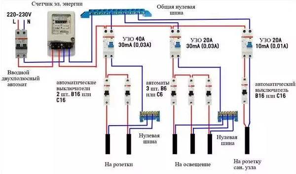 Предпочтительная схема подключения УЗО и автоматов