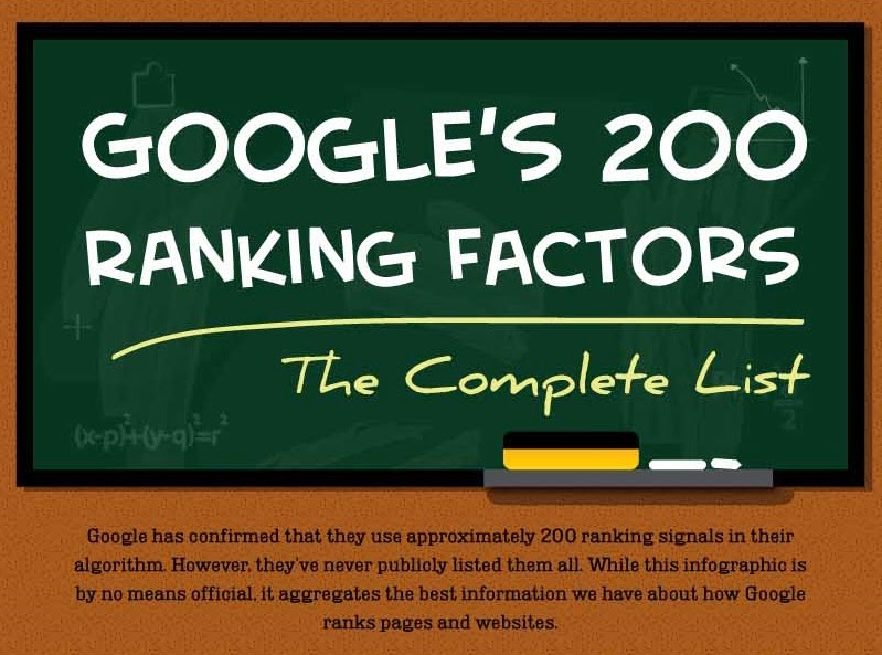 200 Google Ranking Faktoren 