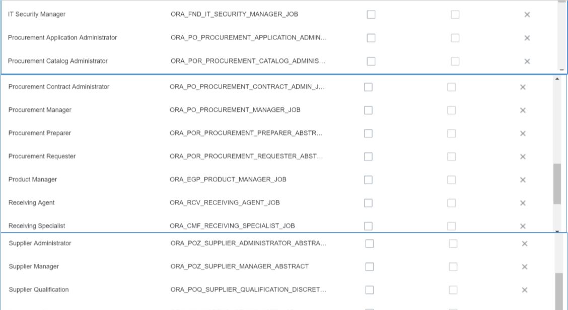 Lesson 2: Procure To Pay(P2P) Cycle Configuration and complete flow in Oracle Fusion