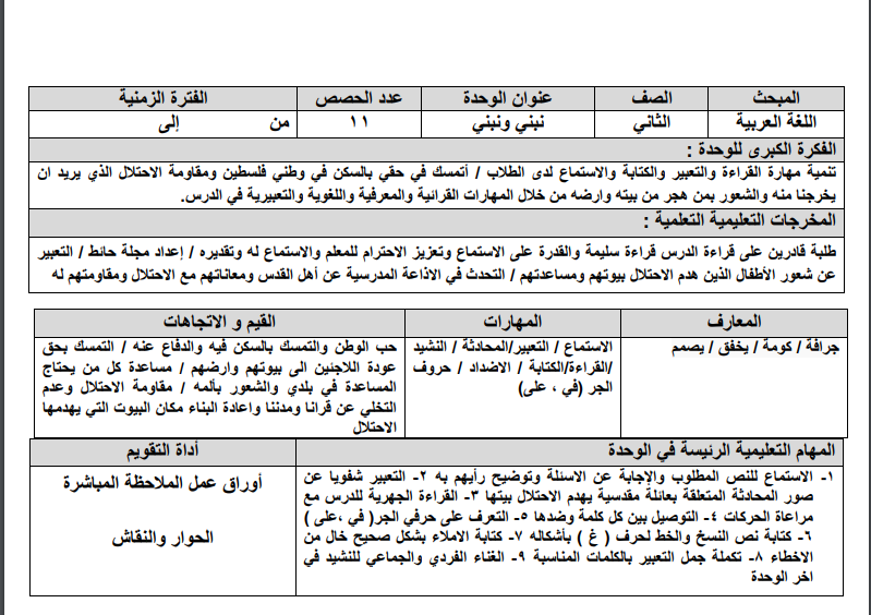 تحضير درس (نبني ونبني) ودرس (العصفورة والثعبان) للصف الثاني الفصل الثاني وفق النظام الجديد (المخرجات)