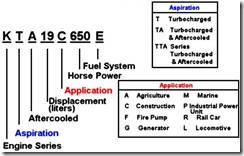 Arti model Eng. Cummins