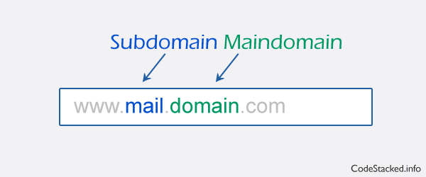 How to Create a Sub-domain on WAMP