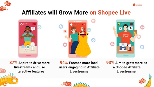 Affiliates will Grow More on Shopee Live