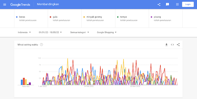 Infofragik Google Trends