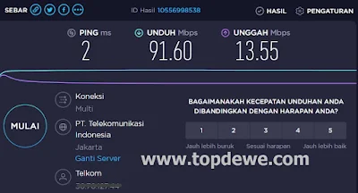 Hasil speed test wifi indihome