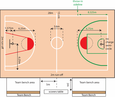 Gambar & Ukuran Lapangan Bola Basket Yang Benar & Lengkap - ATURAN