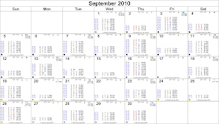 September 2010 Astrological Calendar - Transits for Sydney, Australia, The ASX