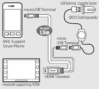 IF15 MHL to HDMI