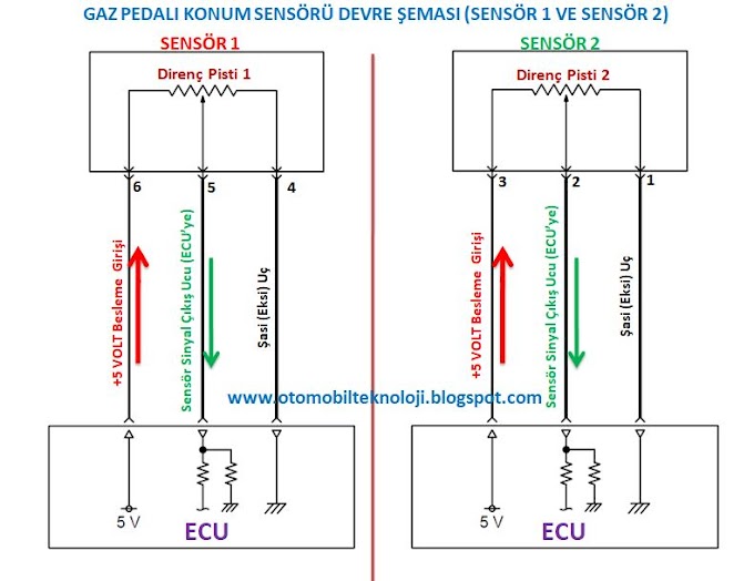 Gaz Pedalı Konum Sensörü Arızasının Kontrolleri ve Çözümü