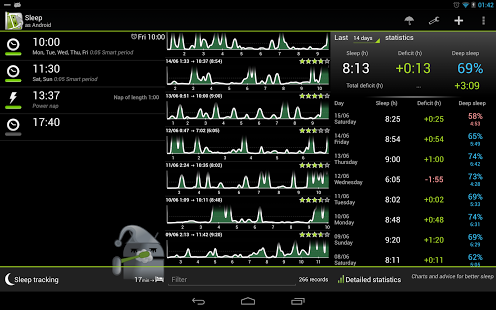 Sleep as Android Requirement : It works in Android 1.5 and all above ...